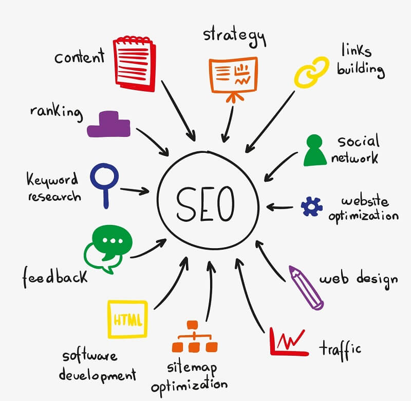 mobile oriented SEO services